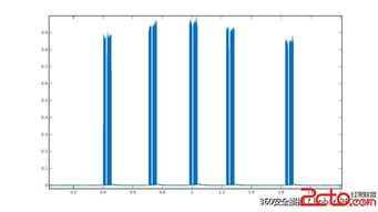 构筑数字时代的坚固防线 全面解读网络安全与互联网安全服务