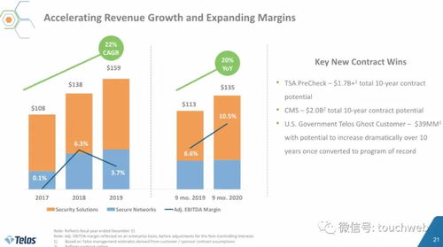 网络安全新星Telos成功上市，市值突破11亿美元，路演PPT揭示其互联网安全服务战略蓝图