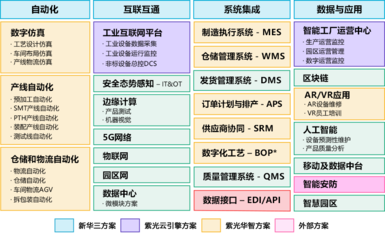 智能工厂的守护神 互联网安全服务的挑战与策略