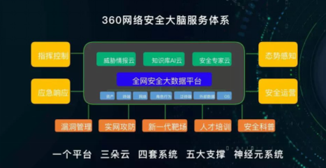 2019网安周开幕 周鸿祎剖析大安全时代挑战与应对，互联网安全服务如何破局？