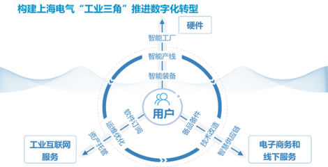 从百年老店“云上”转型谈起，读懂上海发展工业互联网的初心 互联网安全服务