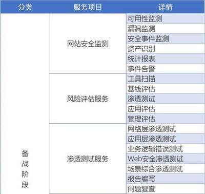 知道创宇重保服务全面守护互联网企业的“重要时刻”