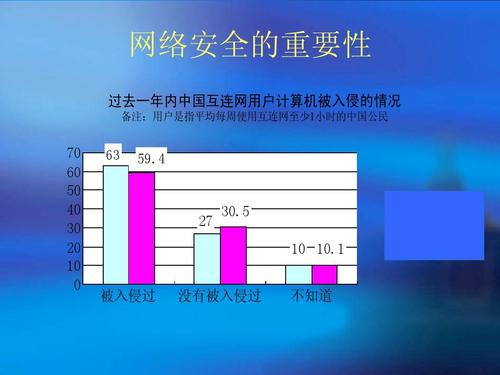 新形势下网络安全的思考ppt